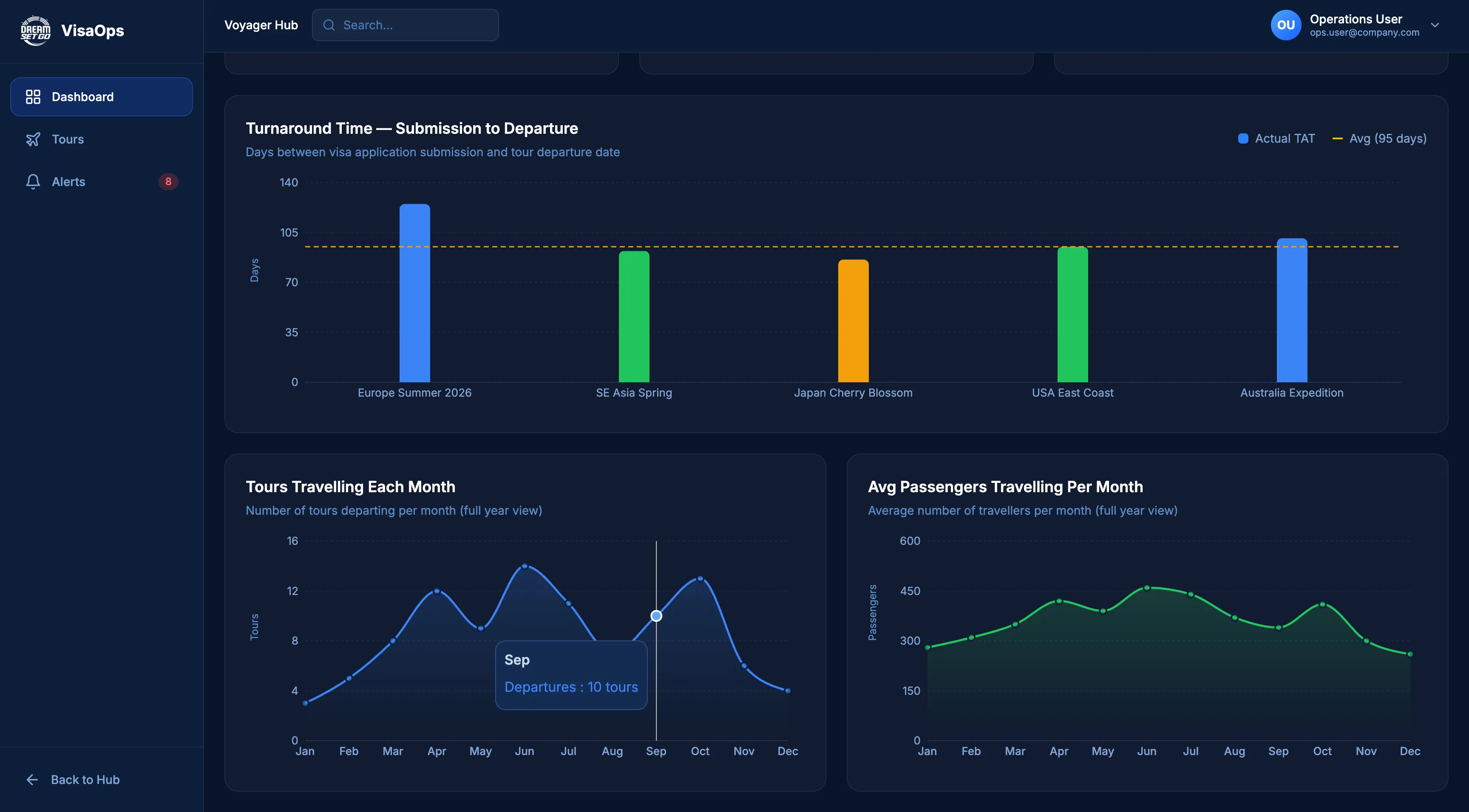 Analytics screen